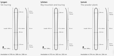 Norrøna lance sa gamme de skis de rando ! Norrøna lance sa gamme de skis de rando !
