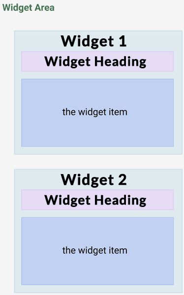 Capture d'écran de la mise en page du widget WordPress hérité