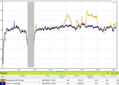 Test Forerunner 945 LTE : le sport connecté en 4G