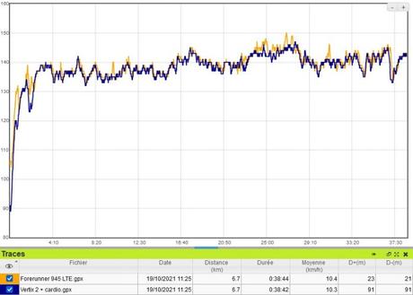 Test Forerunner 945 LTE : le sport connecté en 4G