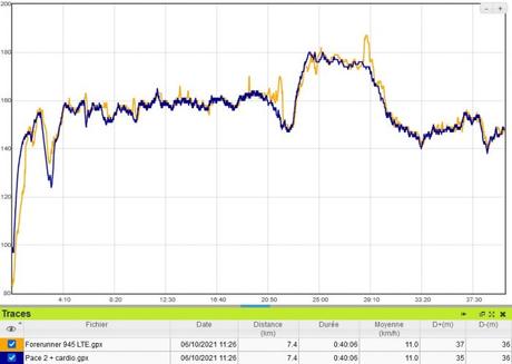 Test Forerunner 945 LTE : le sport connecté en 4G