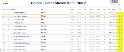 Un Géant masculin super serré