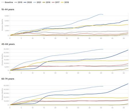 mortalité toutes causes europe 2021