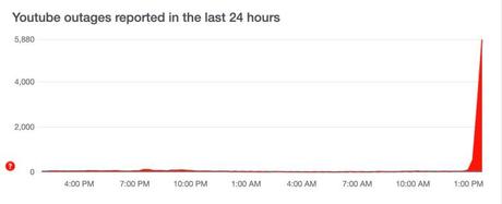 YouTube est-il en panne ?  Erreur “Quelque chose s’est mal passé” signalée
