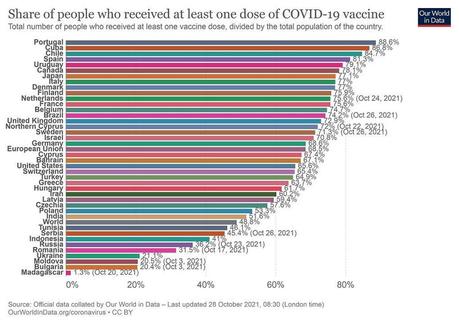 Covid-19 : 5 millions de décès dans le monde et la 5e vague en France ? Covid-19 : 5 millions de décès dans le monde et la 5e vague en France ?