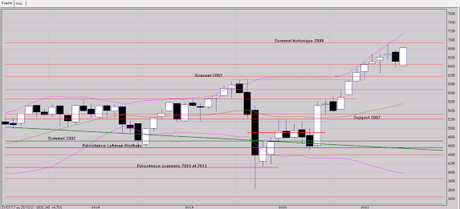 La tendance reste notre amie! La tendance reste notre amie!
