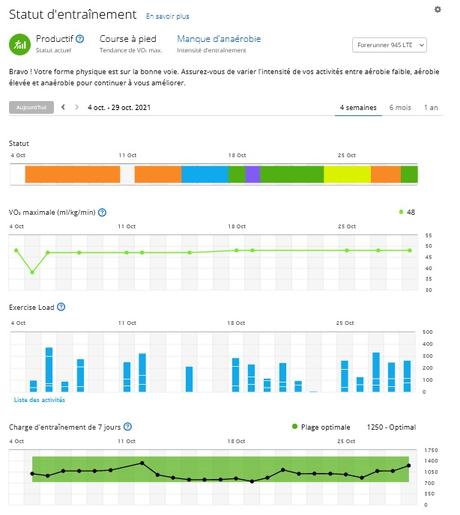 Statut entrainement Garmin