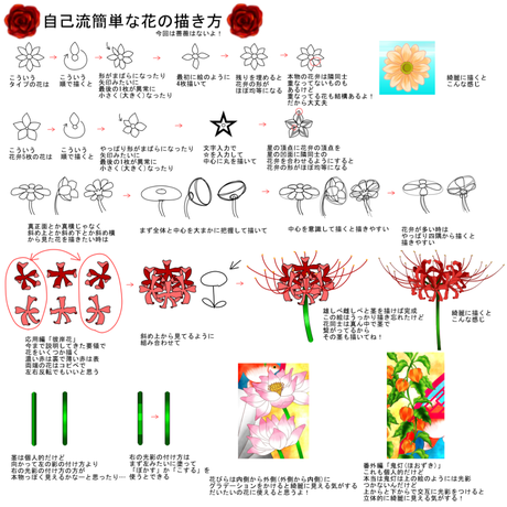 flower, how to draw, tutorial / 簡単な花の描き方+α - pixiv