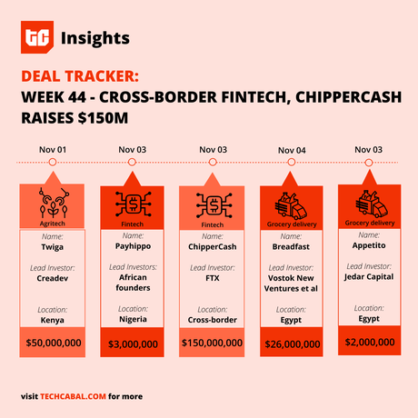 TechCabal Daily – Deux ans avant TechCabal Daily – Deux ans avant