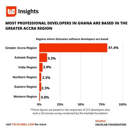 TechCabal Daily – Deux ans avant TechCabal Daily – Deux ans avant