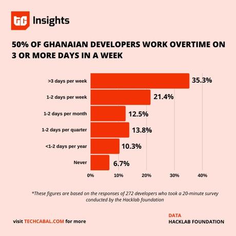 TechCabal Daily – Deux ans avant TechCabal Daily – Deux ans avant