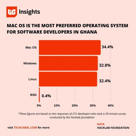 TechCabal Daily – Deux ans avant TechCabal Daily – Deux ans avant