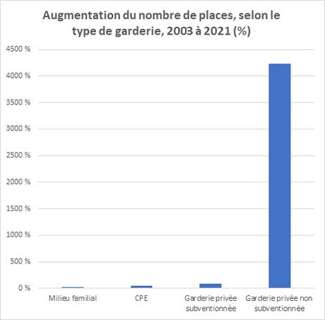 Si l’argent suit l’enfant, tout le monde en sort gagnant