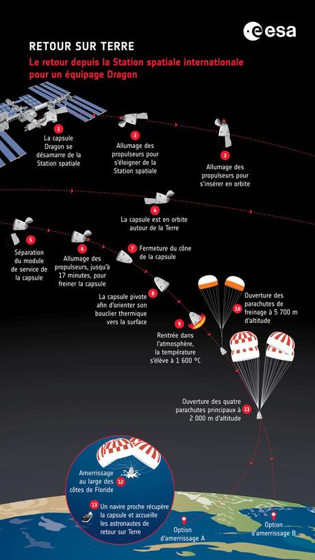 Retour sur Terre de Thomas Pesquet Infographie: Retour sur Terre d'un équipage Dragon