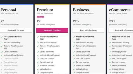 Zyro Website Builder vs WordPress.com : commencez à créer votre boutique en ligne Tarifs WordPress.com