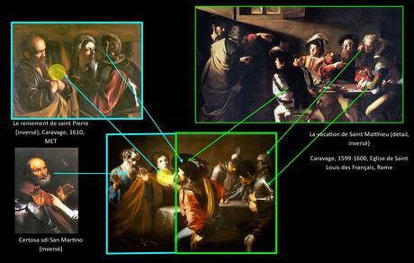 4 : Reniement de Pierre : L’expansion du prototype 1616-20 Valentin de Boulogne Le reniement de saint Pierre Pushkin Museum, Moscou schema