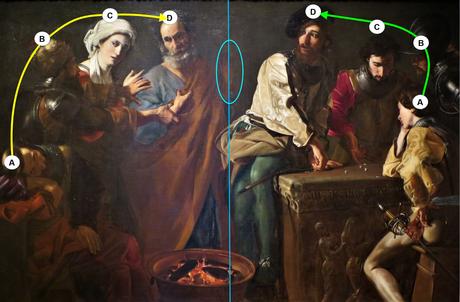 4 : Reniement de Pierre : L’expansion du prototype 1625 ca Nicolas Tournier The Denial of St. Peter by High Museum of Art Atlanta schema