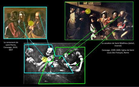 ignoto_caravaggista_nordico, Reniement de St Pierrecertosa_di_San_Martino schema 2