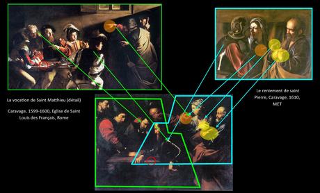 4 : Reniement de Pierre : L’expansion du prototype 1615-16 JUSEPE DE RIBERA Galleria Corsini schema