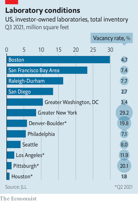 La science et la technologie lèvent la morosité pour les investisseurs immobiliers La science et la technologie lèvent la morosité pour les investisseurs immobiliers