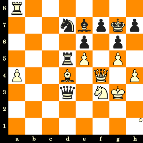 Le championnat d'Europe d'échecs des Nations