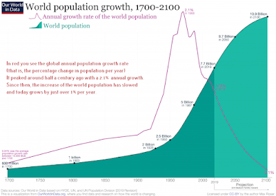 Ces choses incroyables que je lis ...