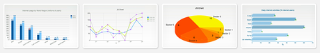 Outil de graphique JavaScript JS Charts