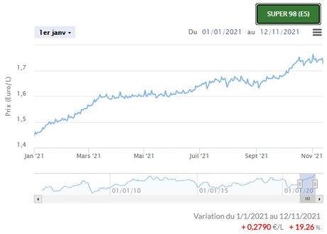Le coût de la panique