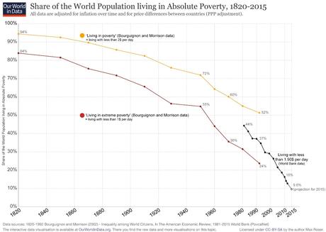 Le pape accuse le capitalisme d’être à l’origine de la faim dans le monde Le pape accuse le capitalisme d’être à l’origine de la faim dans le monde