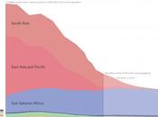 pape accuse capitalisme d’être l’origine faim dans monde