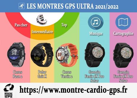 Meilleure montre GPS fin 2021/2022, mes recommandations