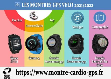Meilleure montre GPS fin 2021/2022, mes recommandations