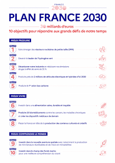 France 2030
