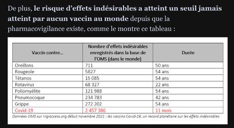 Les vaccinés sont-ils une menace pour les non-vaccinés ?