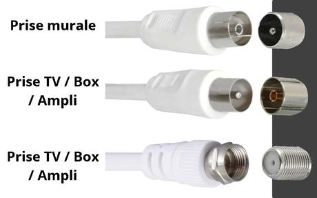 Reconnaître une prise VIDÉO en 10 secondes : connecteurs / ports & câbles -  L'Atelier du câble