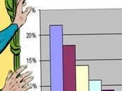 Intérêt fans pour vidéo “Multiversus” Résultats sondage Page d’accueil Superman