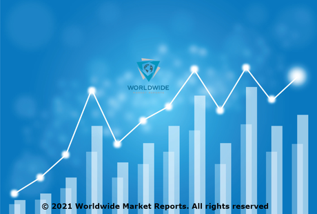 Carbonate de magnésium Market