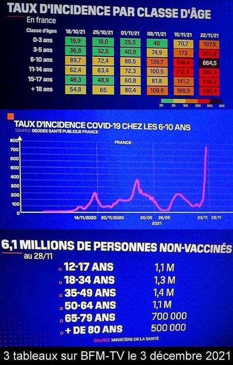 Cinquième vague : de nouvelles restrictions sanitaires ce lundi 6 décembre 2021 ?
