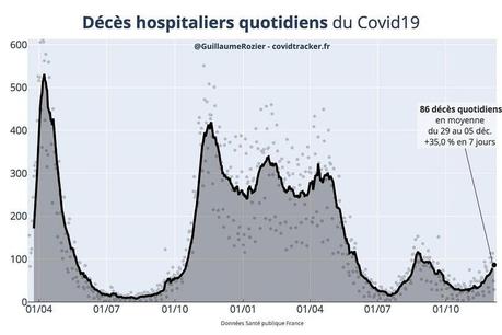 Cinquième vague : de nouvelles restrictions sanitaires ce lundi 6 décembre 2021 ?