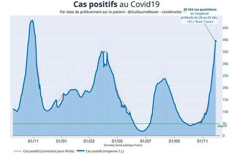 Cinquième vague : de nouvelles restrictions sanitaires ce lundi 6 décembre 2021 ?
