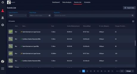 Coros Training Hub athlète 3