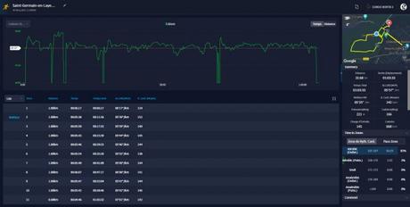 Coros Training Hub athlète 4