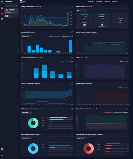Coros Training Hub coach 4