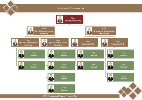 Tuto : réalisez rapidement des diagrammes, logigrammes, organigrammes… avec Wondershare EdrawMax Tuto : réalisez rapidement des diagrammes, logigrammes, organigrammes… avec Wondershare EdrawMax