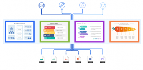 Tuto : réalisez rapidement des diagrammes, logigrammes, organigrammes… avec Wondershare EdrawMax Tuto : réalisez rapidement des diagrammes, logigrammes, organigrammes… avec Wondershare EdrawMax