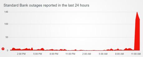 Application Standard Bank et temps d’arrêt des services bancaires en ligne