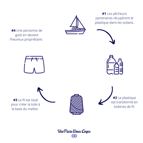 JINGLE BELLS, jingle bells 🔔… (mince) c’est déjà NOËL !