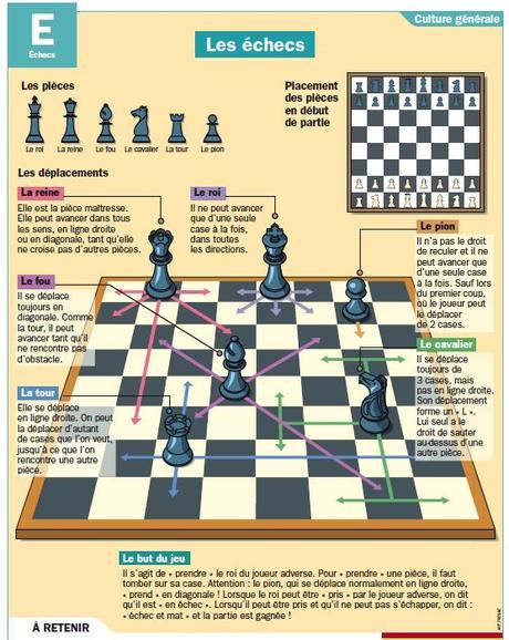 Les fondamentaux des structures de pions aux échecs