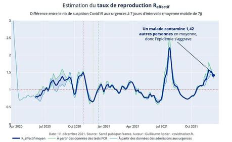 Faux passe sanitaire mortel et dose de rappel salutaire Faux passe sanitaire mortel et dose de rappel salutaire