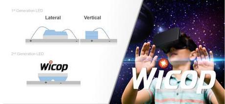 WICOP mc de Seoul Viosys, une technologie d’affichage VR Metaverse, fera ses débuts